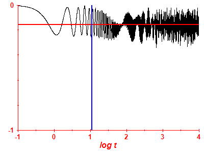 Survival probability log